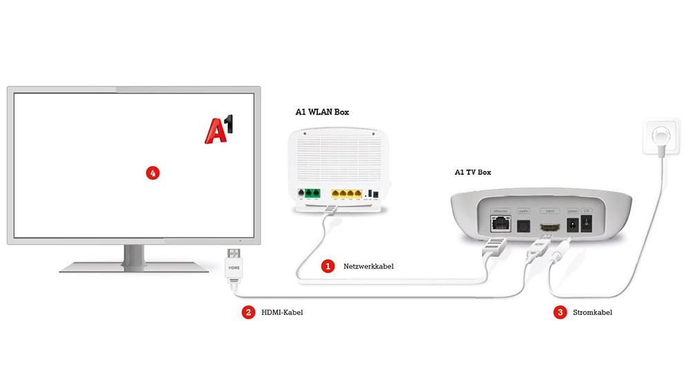 A1 Xplore TV So funktioniert die Installation A1 Blog A1